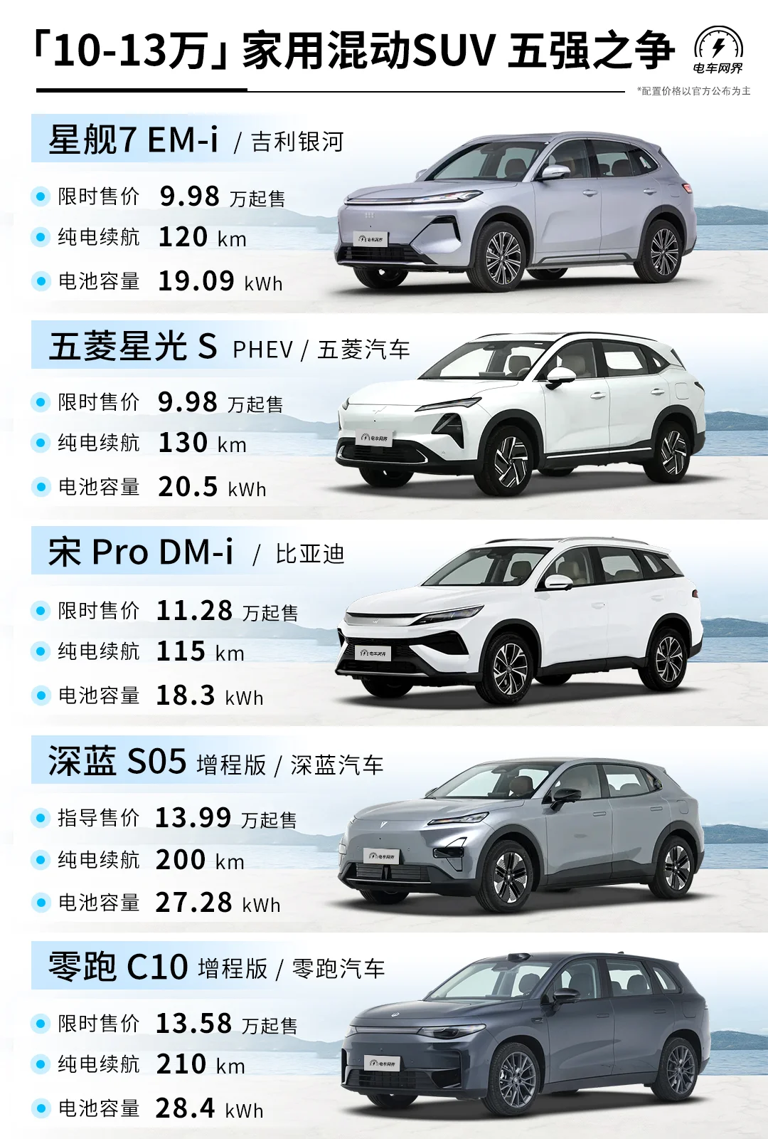 10-13万区间 家用混动SUV 五车之争