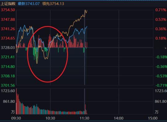 现在每天的分歧都是机会，什么时候不分歧就有点风险了。 ​​​