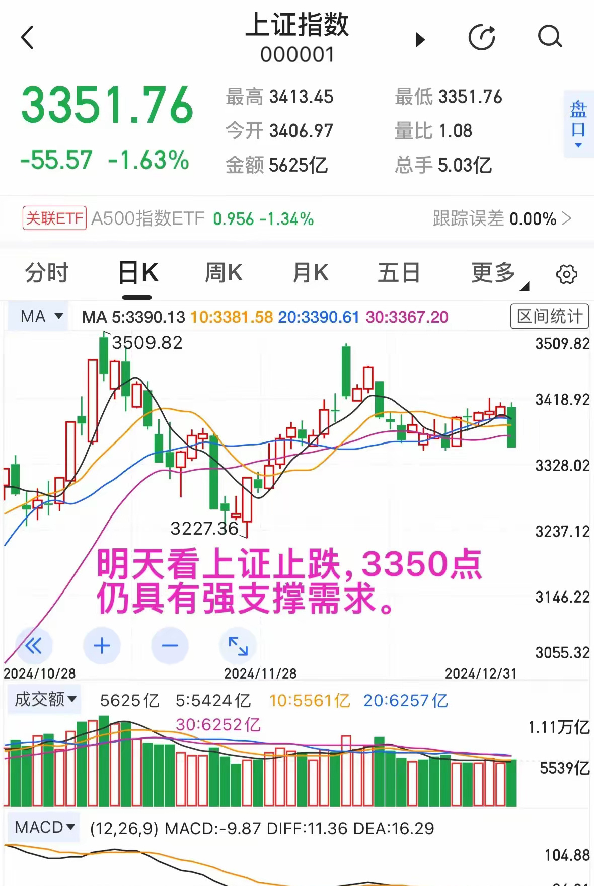 明天A股就要开盘，还会继续跌吗？明天才是真正多空重要决策方向的重点，说说我的看法