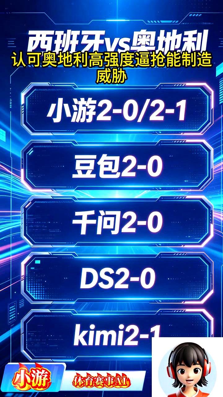 五个AI分成两派，球还没开，西班牙对奥地利就被预热得滚烫。
小游给出2-0、2-