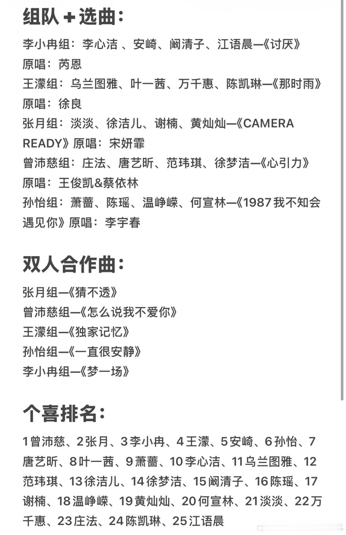 浪姐四公分数结果1️⃣唐艺昕 范玮琪《左边》 814总分2579  第42️⃣张