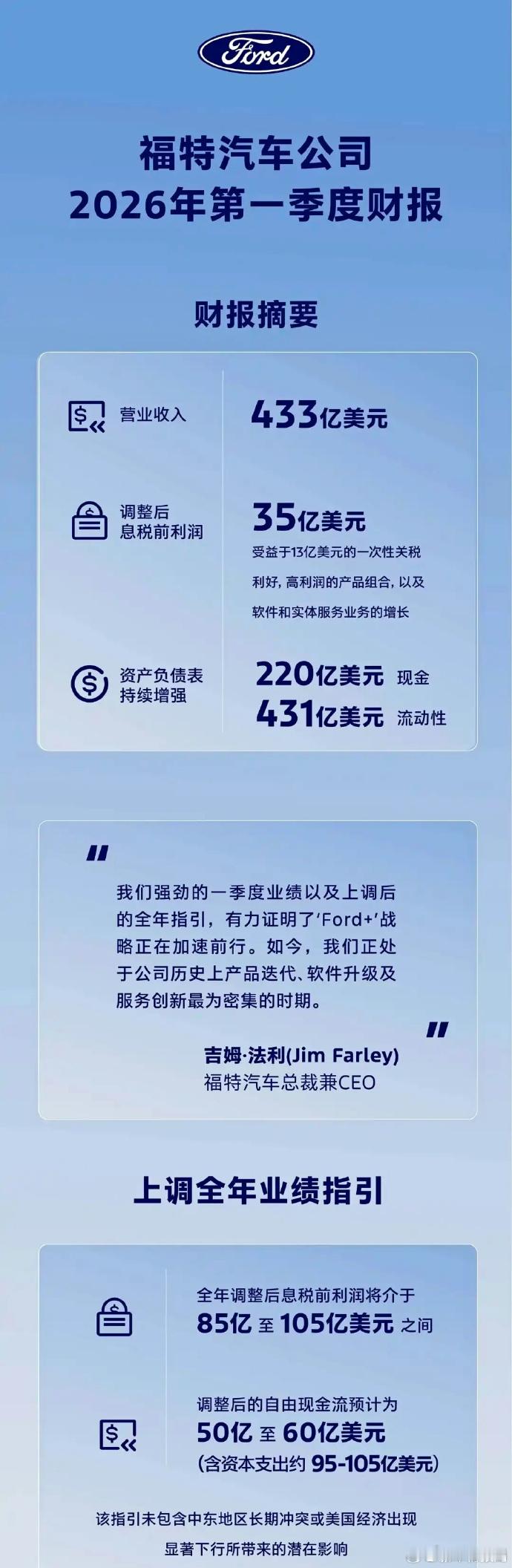 福特汽车一季度电动车销量大跌近7成福特汽车公布2026年一季度财报 福特，该低下