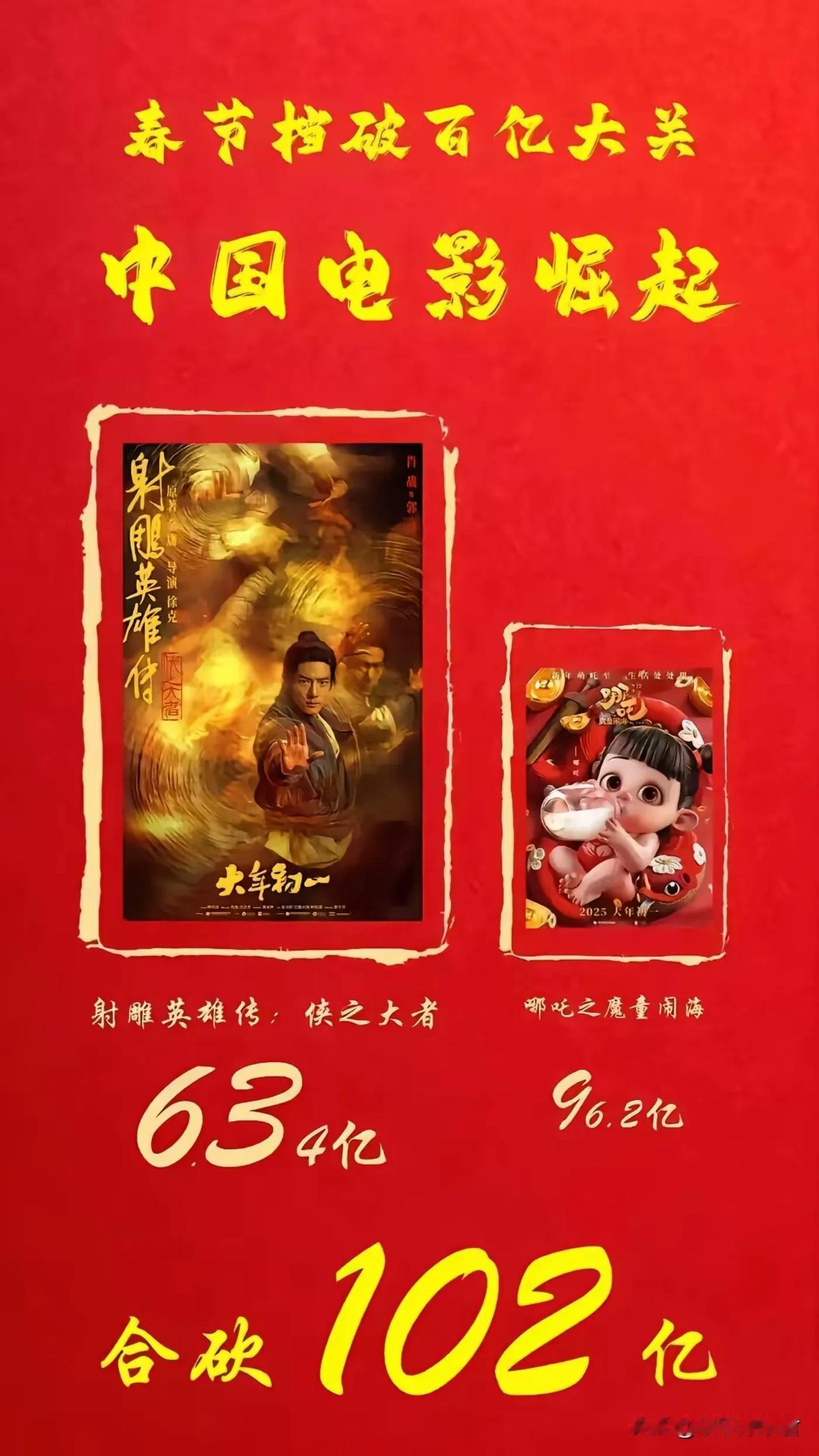 这是谁设计的图片？
不知道的还以为哪吒票房是射雕英雄传的零头呢！
真会抖机灵啊！