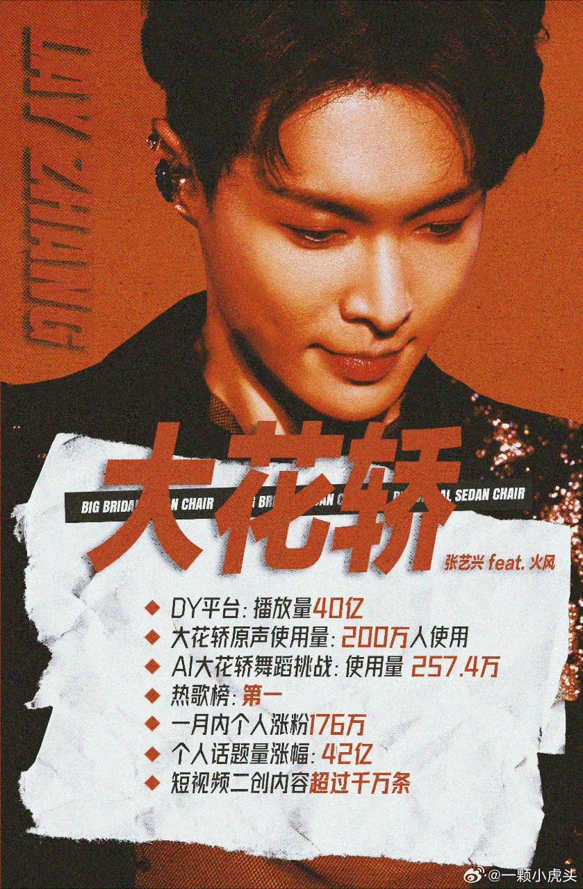 张艺兴全能艺人张艺兴实力持续领跑！演员身份成绩斐然，一番电影票房40亿，主演电影