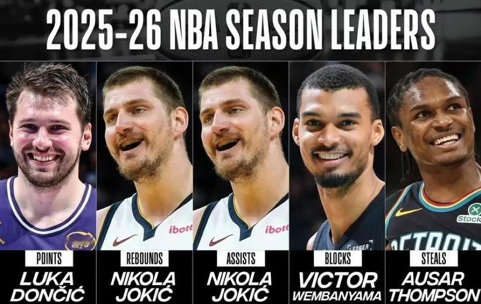 一场之差，得分王竟无缘最佳阵容？NBA规则引发巨大争议！

东契奇手持得分王奖杯