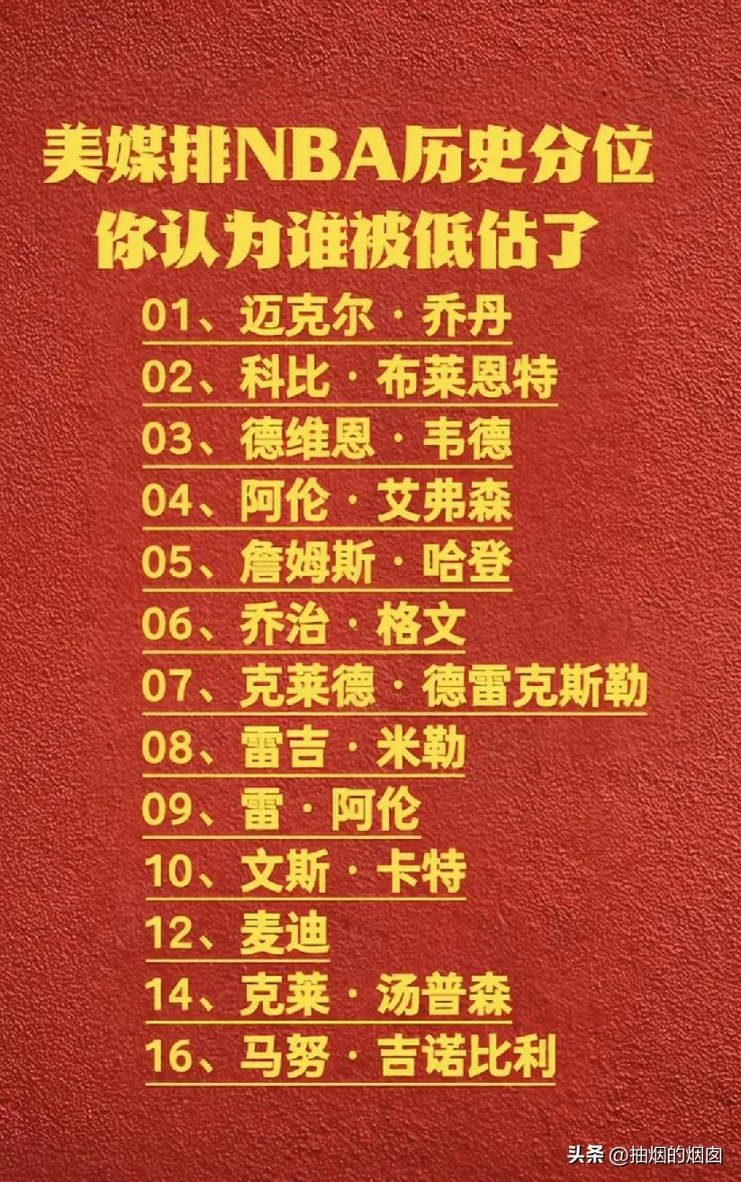 NBA历史级别的得分后卫。
马努吉诺比利的实力绝对可以排进前五，不过他的职业生涯