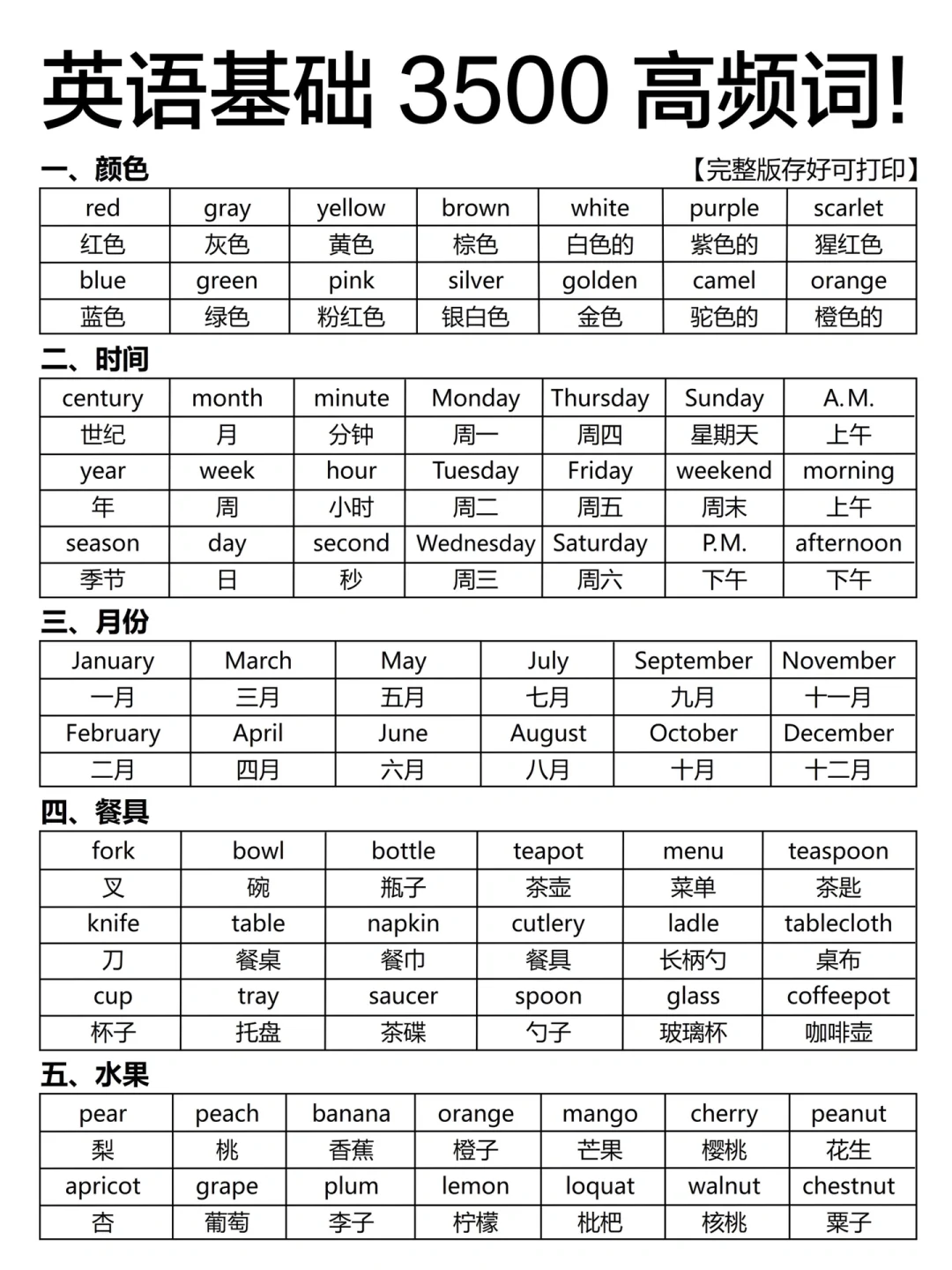 分类背诵英语3500词！7天背完，词汇量暴涨！基础差的反复背，一次性消灭！太顶了...