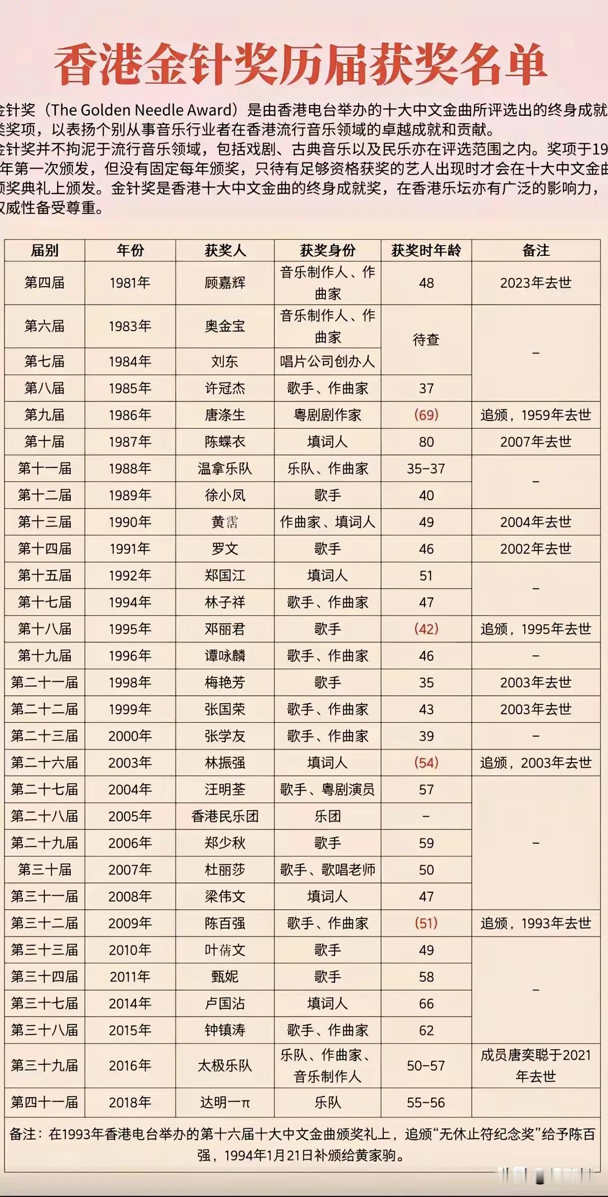 港乐大咖，8090基本上认识，00后应该都没有听过名字！