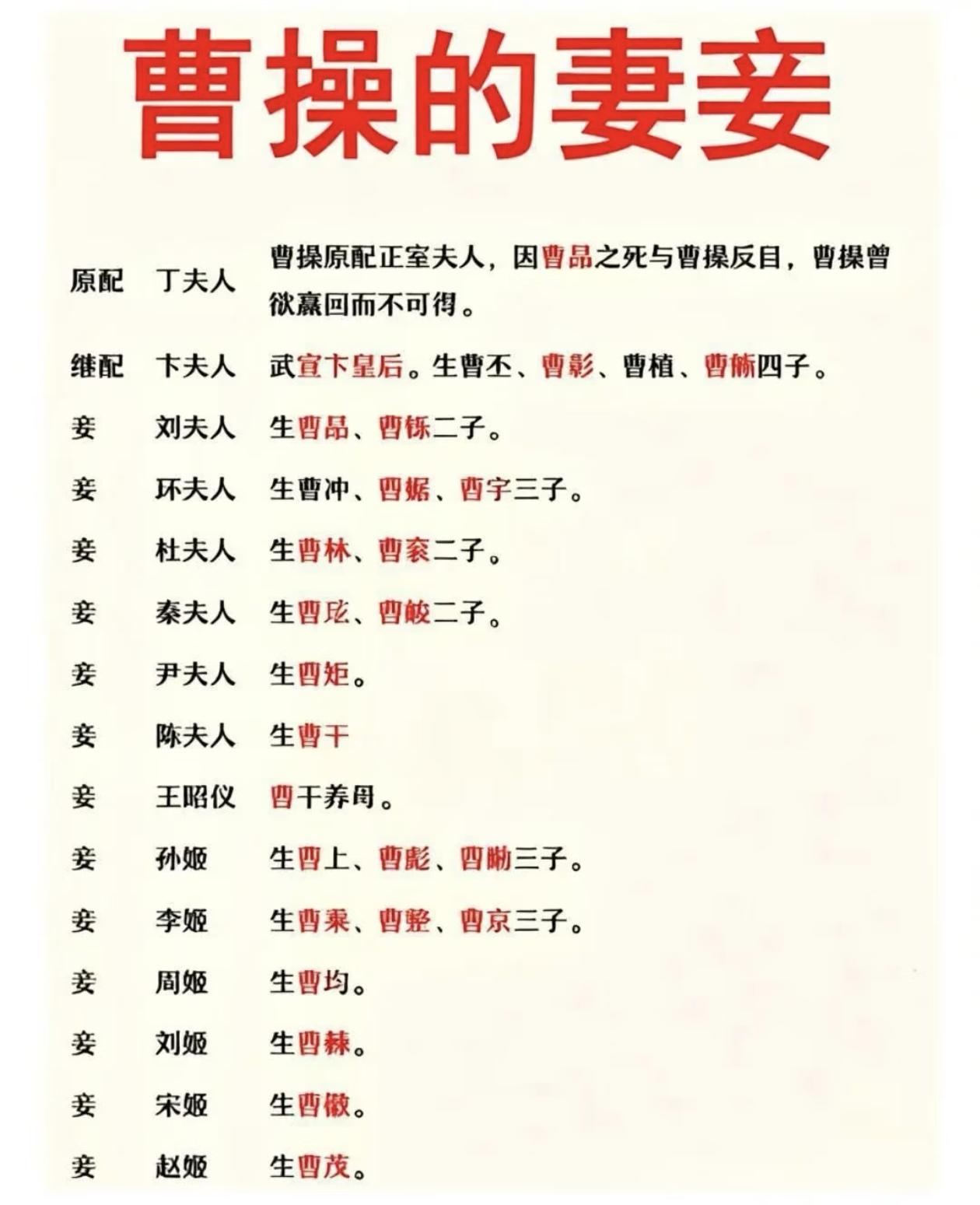 原来我们都低估了曹操！
一直以为他只有曹丕、曹植两个儿子，最多再加个曹冲。
深挖