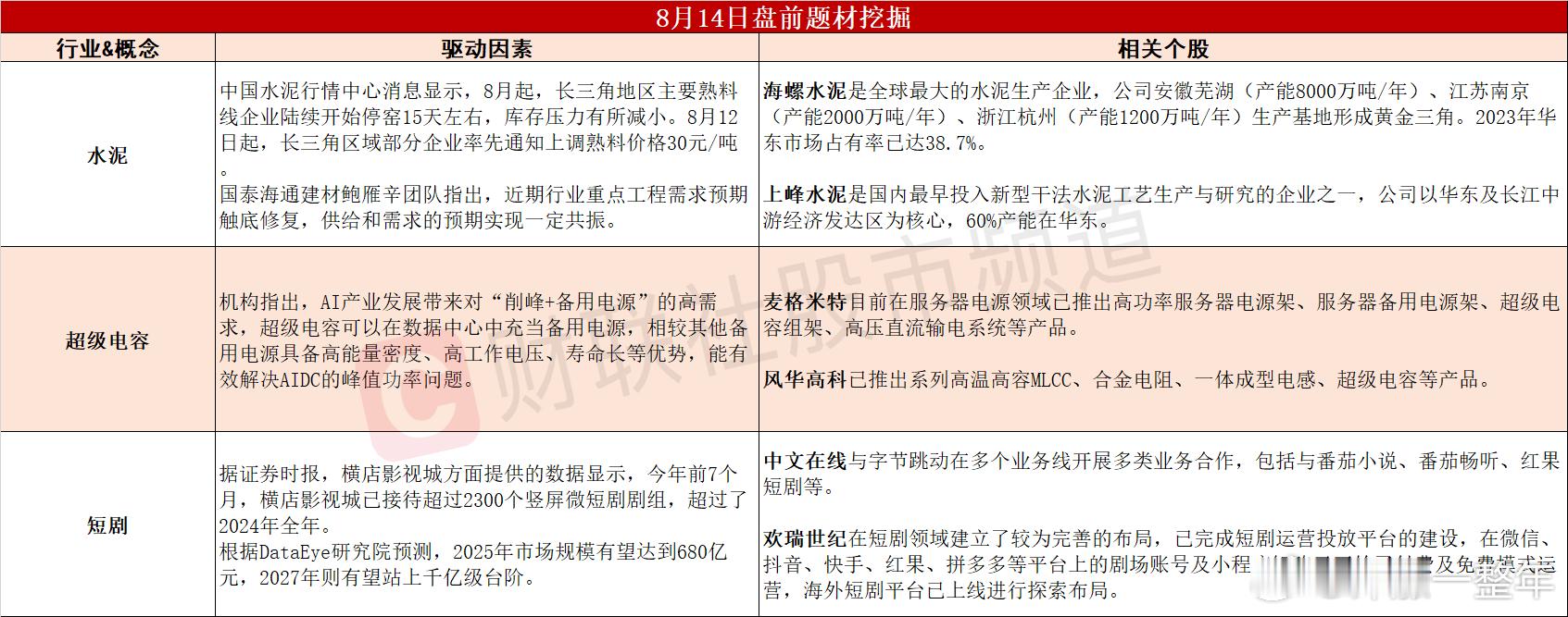 今日A股 可能表现的热点题材 ​​​