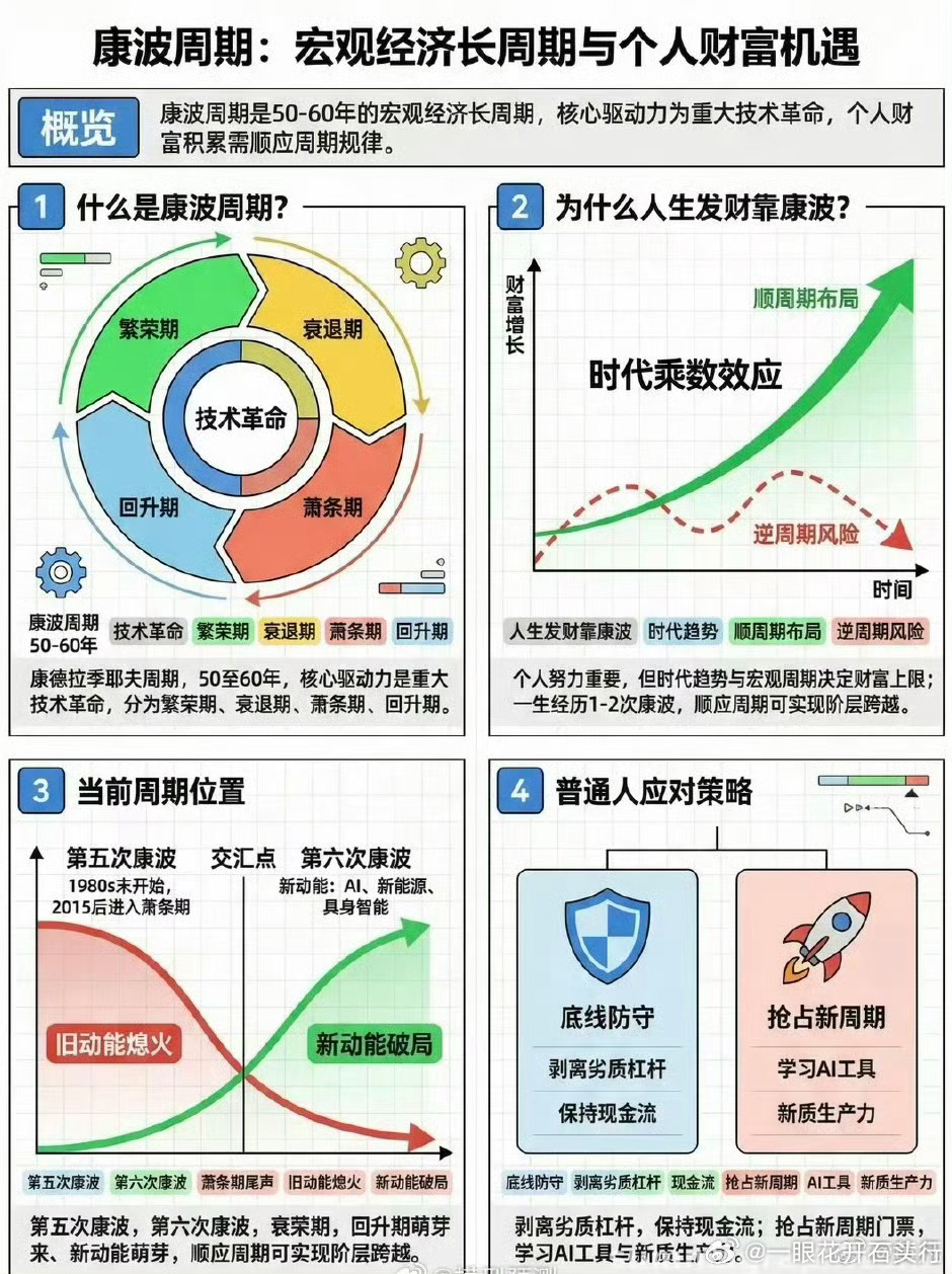 核心审美是龙头审美，只交易龙头，敢于看不起其他非龙头遇事不决选龙头这是颠覆你所有