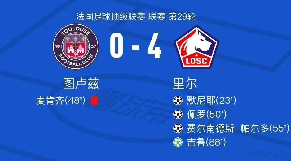 足球 北京时间4月12日法国足球甲级联赛第29轮，图卢兹主场迎战里尔。比赛中，里