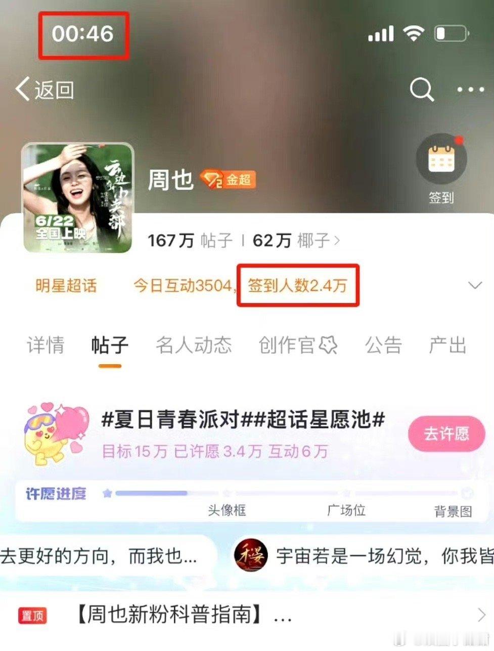周也爆了？过零点46分钟签到2.4万。 ​​​