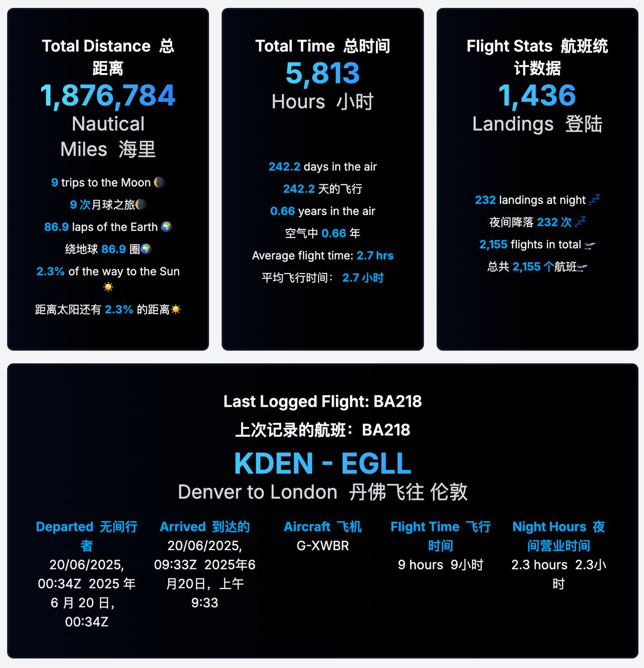 这会不会是最酷的飞行日志？
计算机专业出身的英国航空飞行员James Hardi