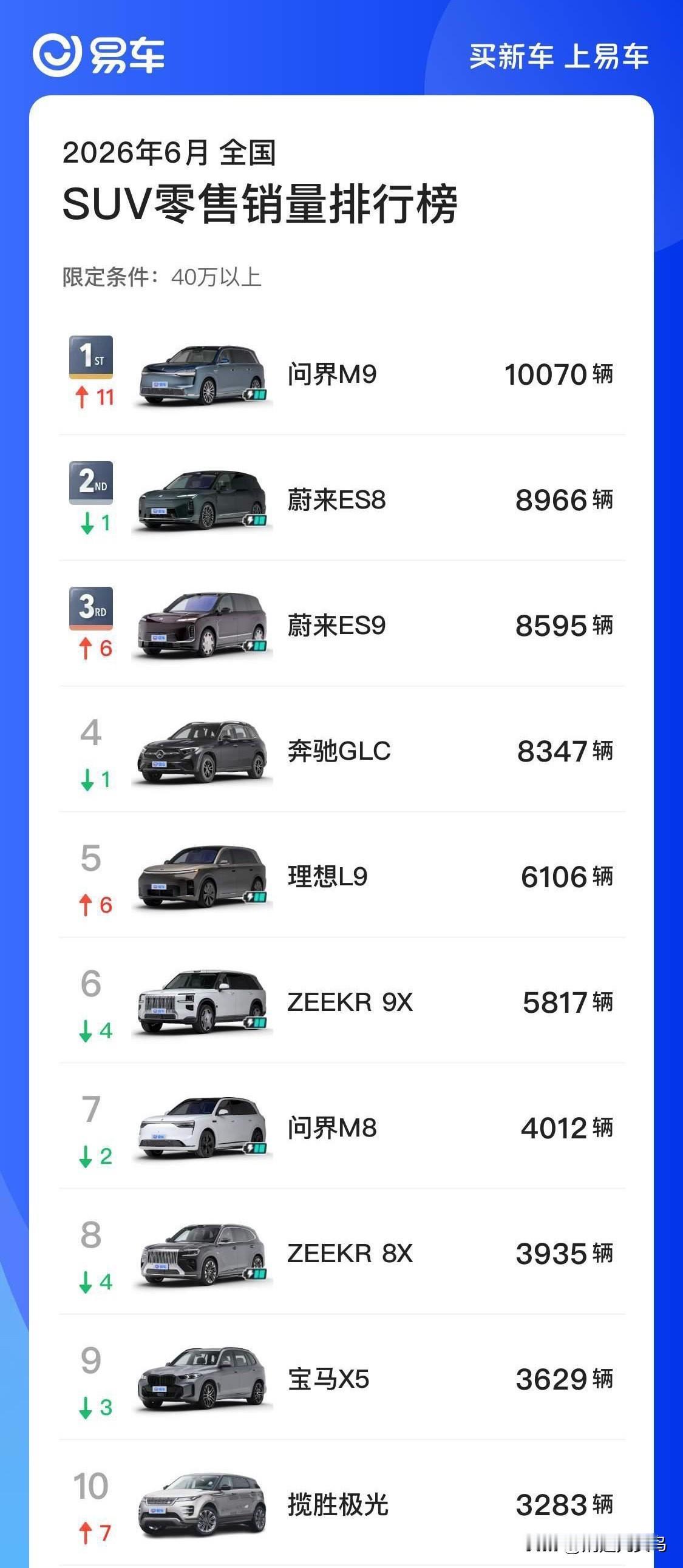 中国品牌冲破50万定价天花板，冲击高端市场，本质上是为品牌战略纵深抢空间，要争利