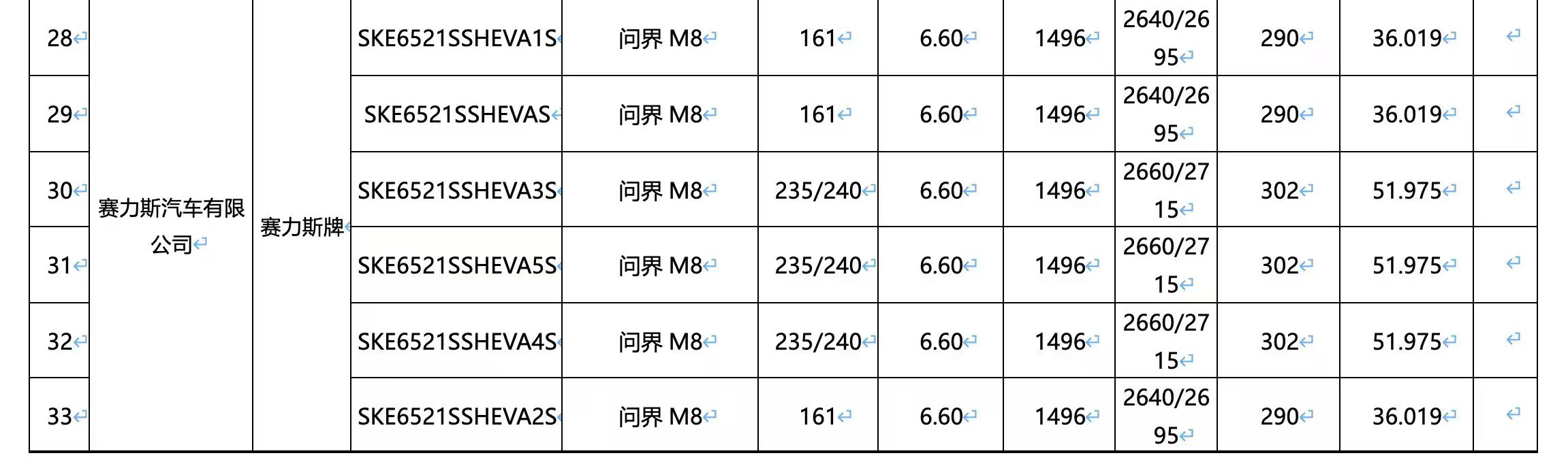 大家期待已久的 问界M8  来啦！怎么样？2025年新势力销冠如何？[并不简单]