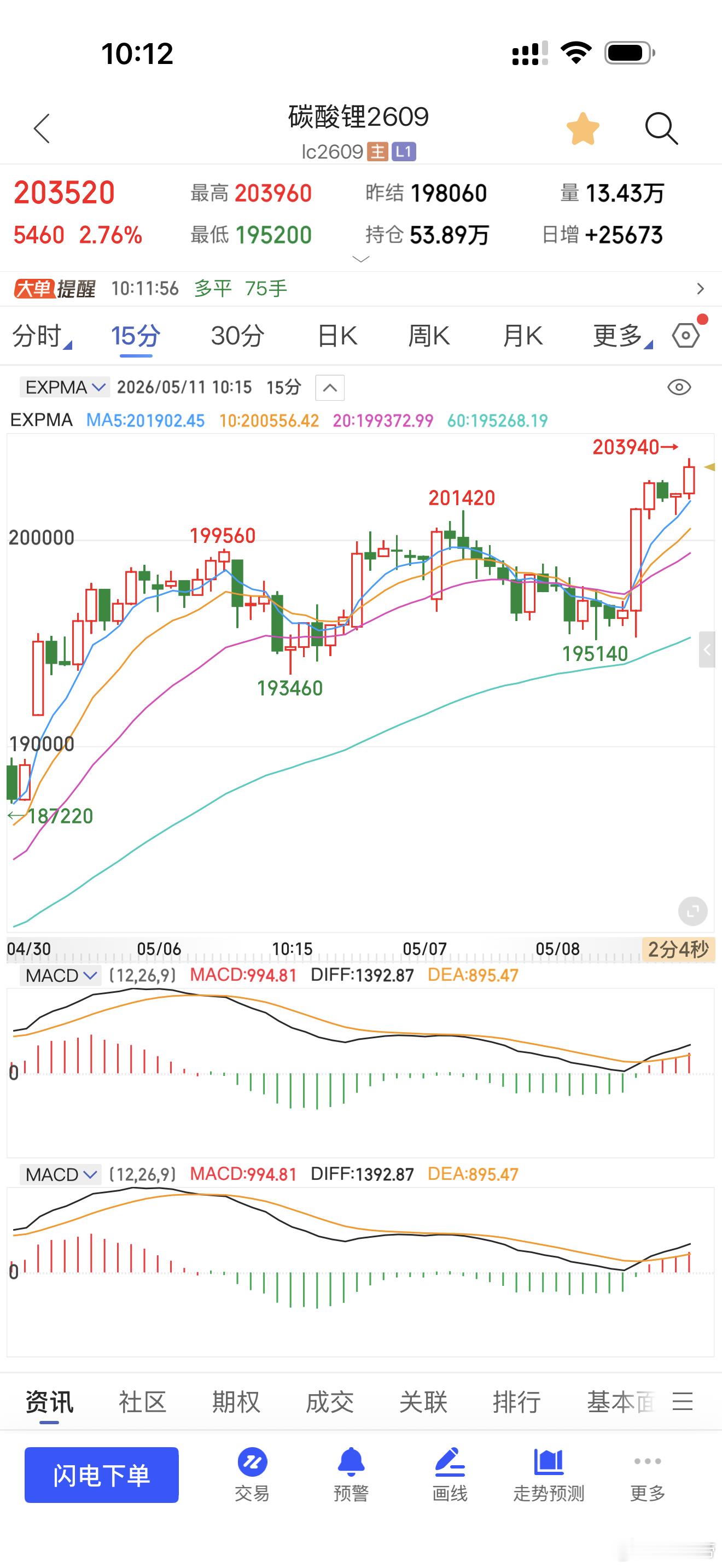 碳酸锂机会很多，关键是要知行合一期货财经