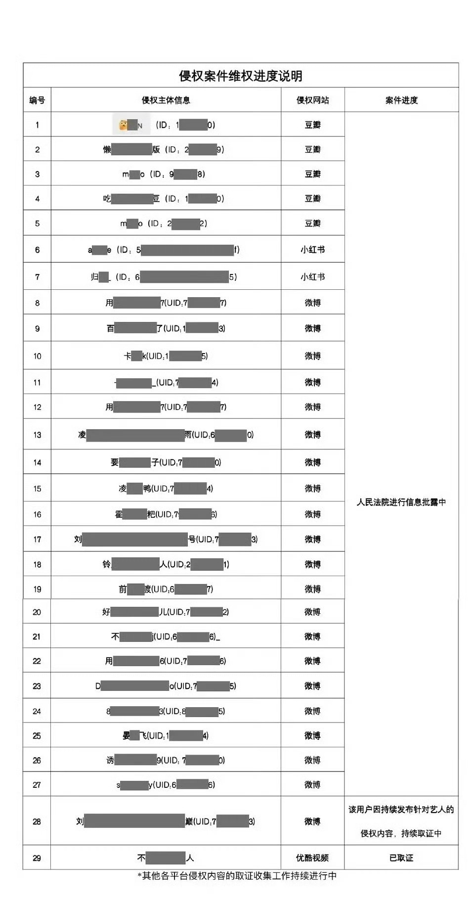 于适方公布告黑进展 