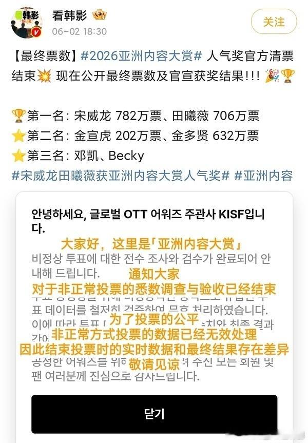 就亚洲内容大赏，宋威龙粉丝说自家不限男女断层第一，田曦薇说自家749万票断层领先