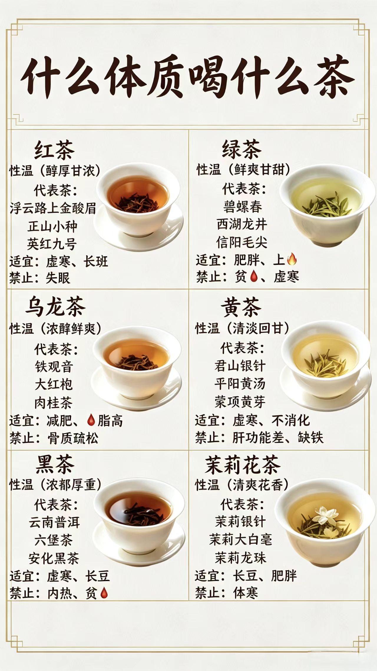 什么体质喝什么茶，喝茶别盲目，选对比贵更重要：

✅红茶（金骏眉、正山小种、英红