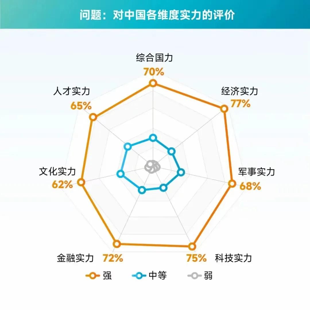 中国力量被世界人民所认同！