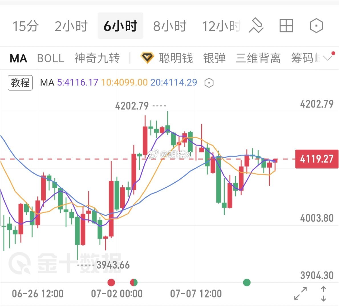 全球最大黄金ETF--SPDR Gold Trust持仓较上日减少3.199吨，