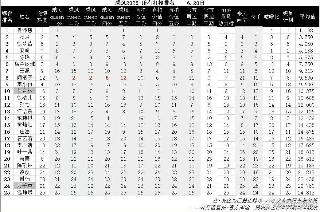 阚清子个喜排名阚清子被做局了 阚清子个喜排名真的是让我觉得意料之外呀！明明舞台表