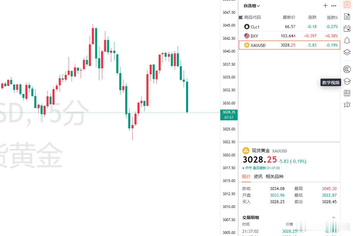 【今日二空一多大获全胜】[威武][威武][威武]晚间晚盘中洪姐在博文当中布局给到