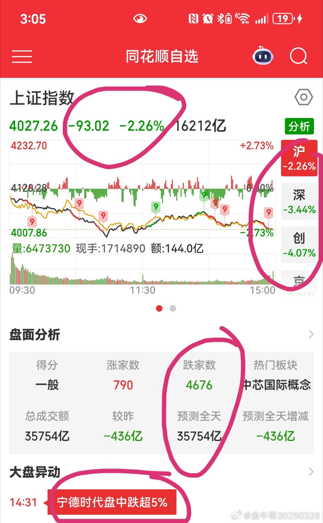 金牛哥其实已经把今天的风险提示到位了。 