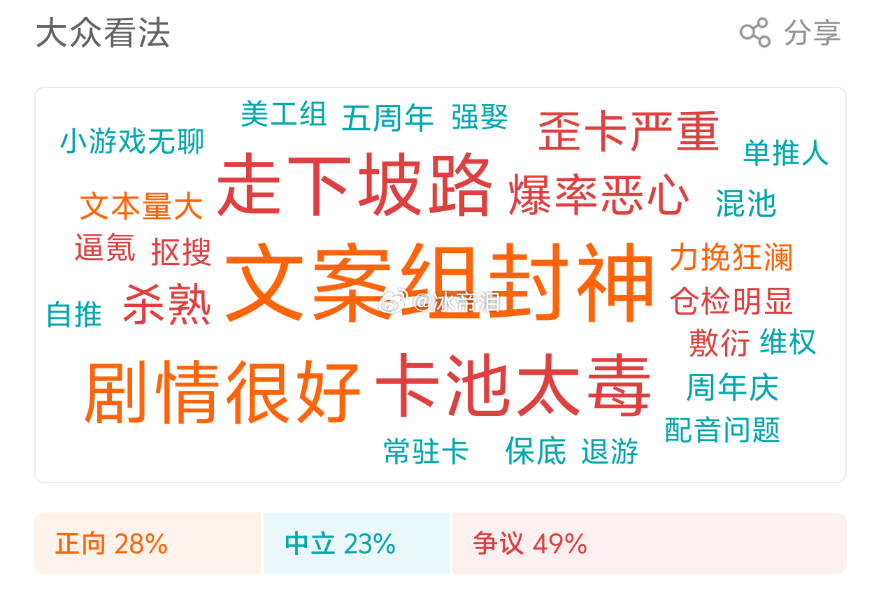 光与夜之恋陆沉 🦇陆沉五周年快乐 🐻陆沉 光夜的大众看法又更新了，陆沉文案组