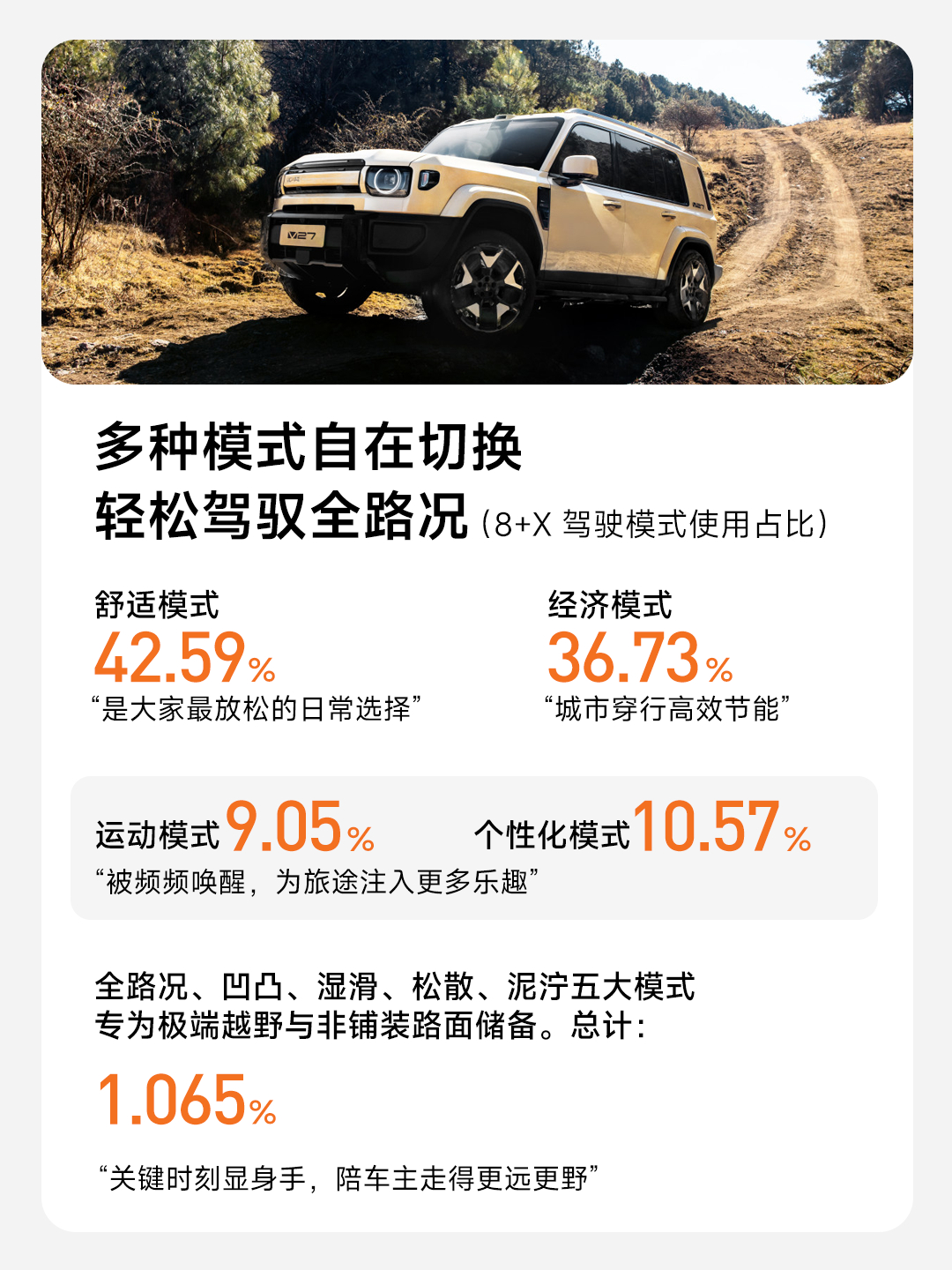 iCAR V27首轮重磅OTA来了！一次性更新超140项功能，智驾、安全、座舱全