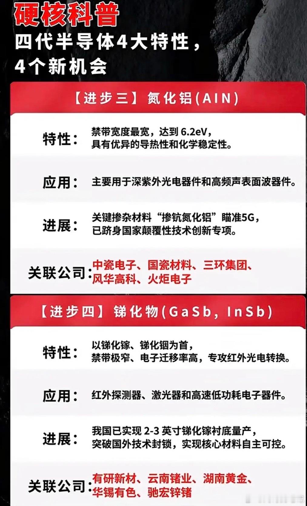 硬核科普：四代半导体四大特性，4个新机会！四代半导体有四大特性，每一个都藏着新机