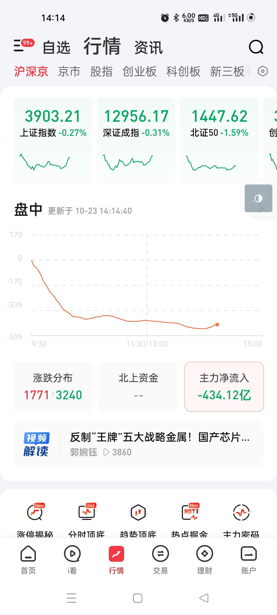 终于来了，这些玩意，这一次玩得过份。估计吓跑了不少人。
两个低开，相当过份，2点