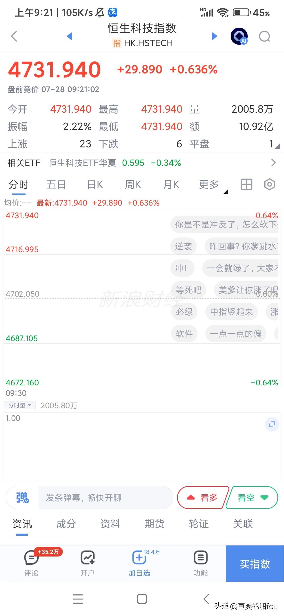 今天港股一枝独秀，希望A股也能独自美丽，目前韩国股市已经启动熔断，日经跌了四个多