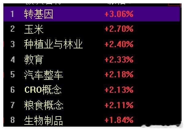 指数波动大 资金 又回到了种植业和创新药 ​​​