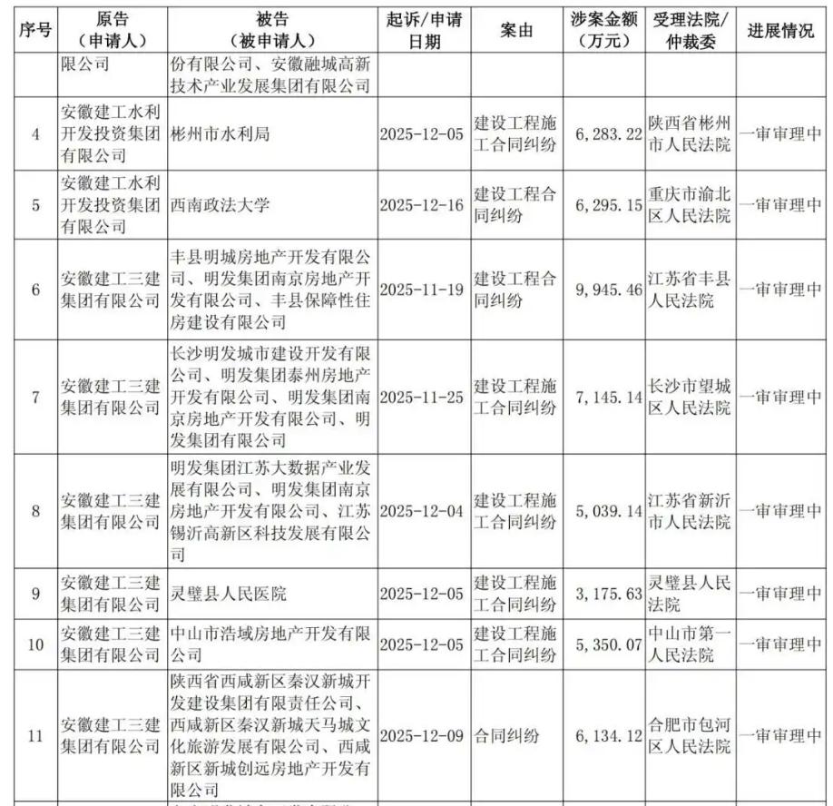 “年关难过年年过，关关难过关关过”，这句流传于建筑行业的俗语，在2025年岁末的