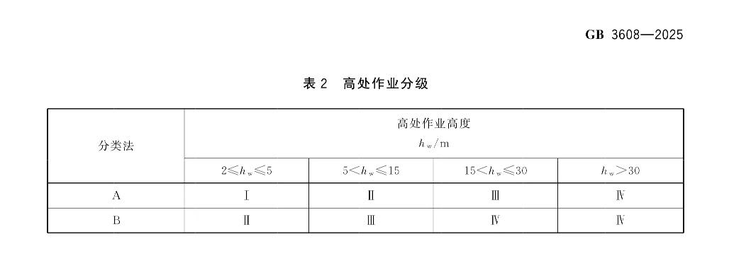 这么“低”的“高处”坠落致亡事故，足以让我们多留心自己的高处作业是否合规、是否安