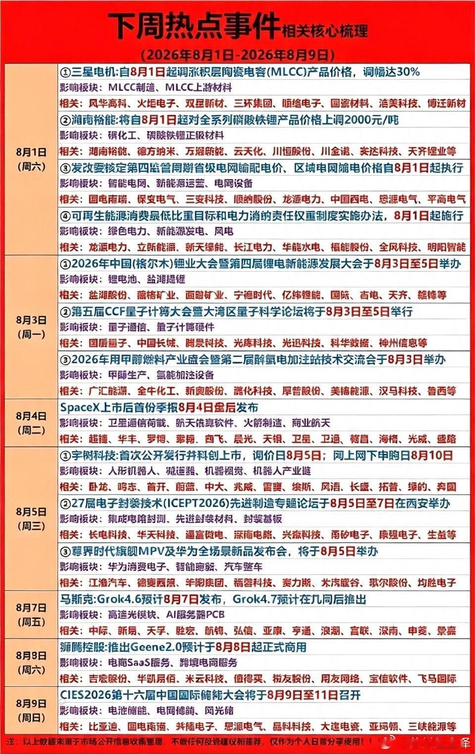 8月1号下周热点全梳理！MLCC涨价、华为新品，这波行情太香啦～8 月 1 日这