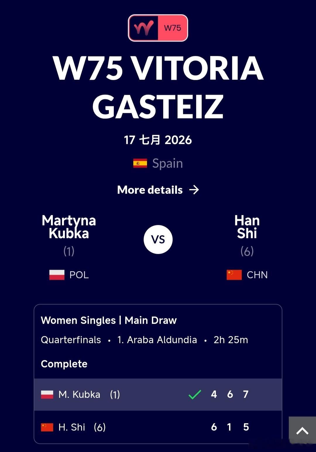 W75加斯泰兹站🇪🇸女单8进4施晗🇨🇳6-4/1-6/5-7不敌头号种子