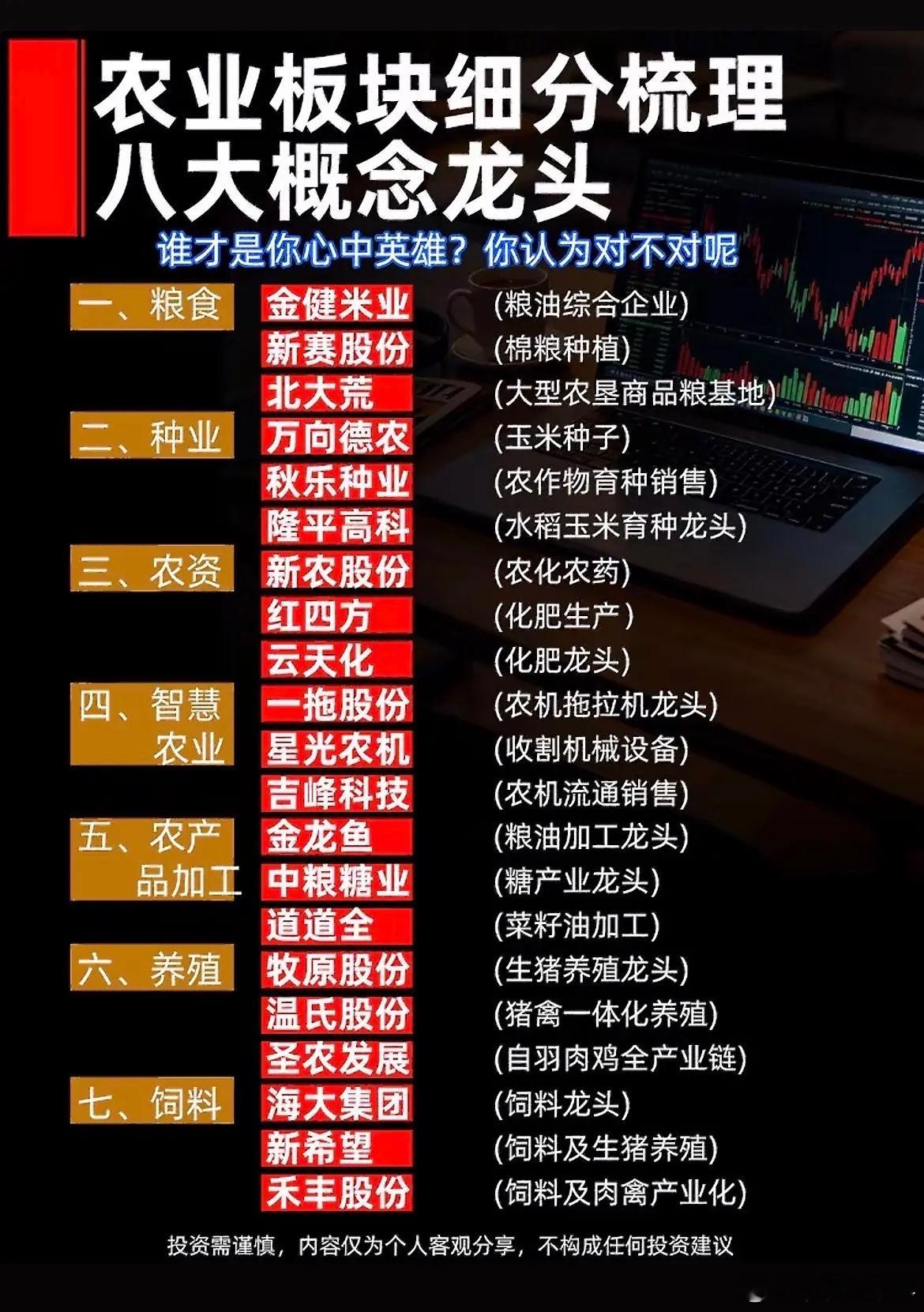 说到农业板块，很多人第一反应只想到粮食种植。其实农业是一条完整长链条，从上游育种
