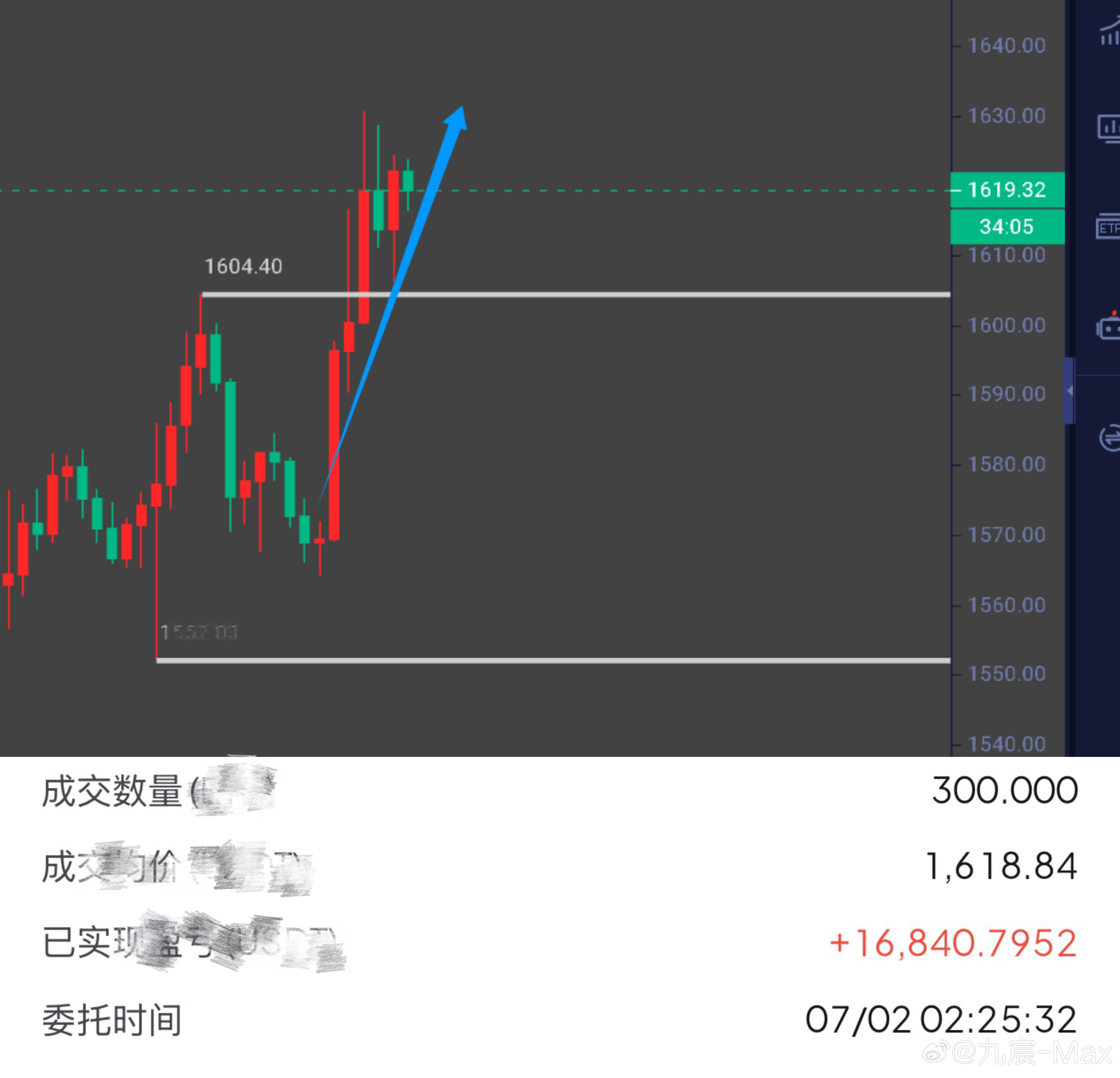 这动静也只能这样了，多的完全看不到啊。比特币btc