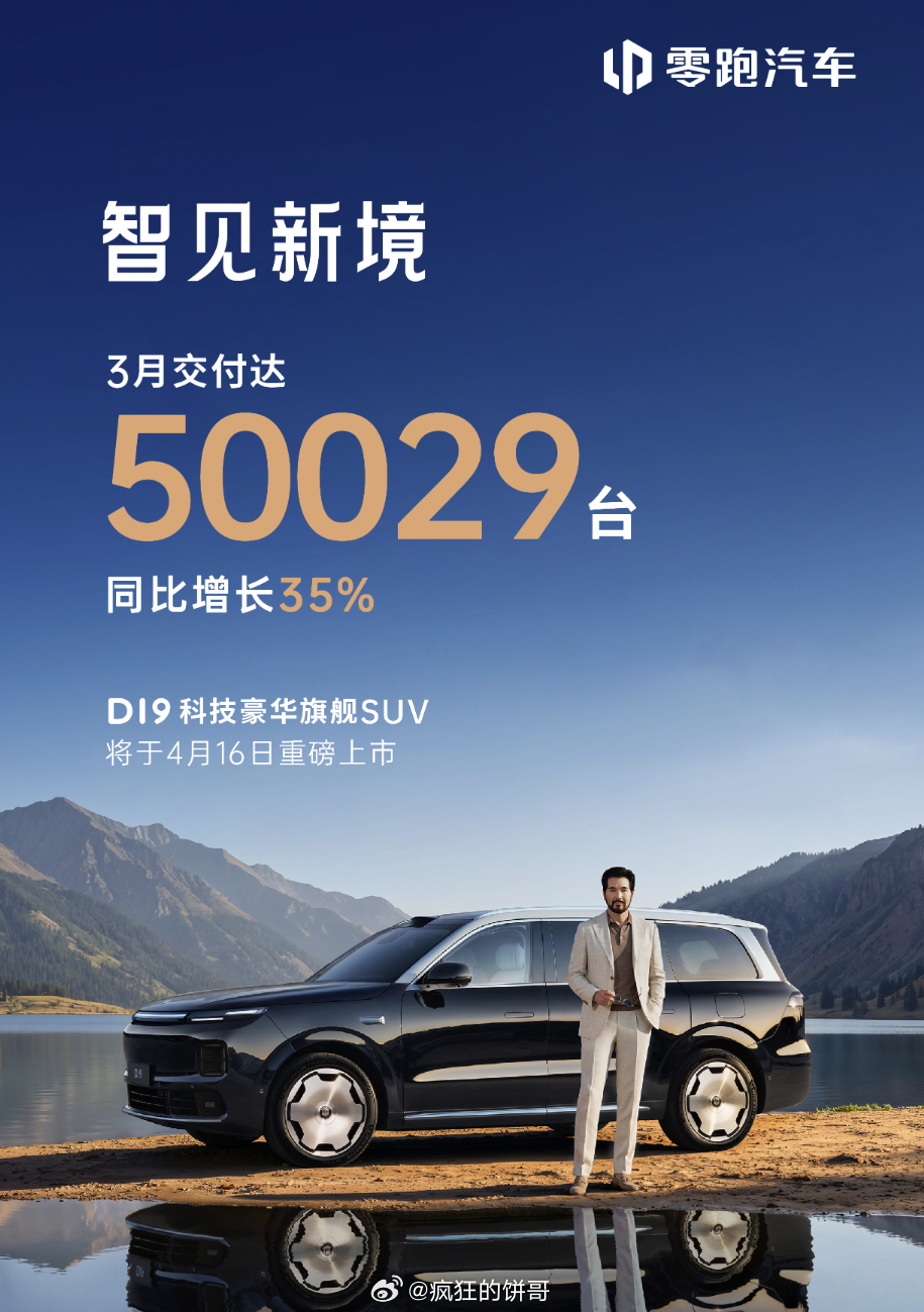 零跑3月交付破5万回归势头，这个数字放在新势力里，已经是前面梯队的水平了，更关键