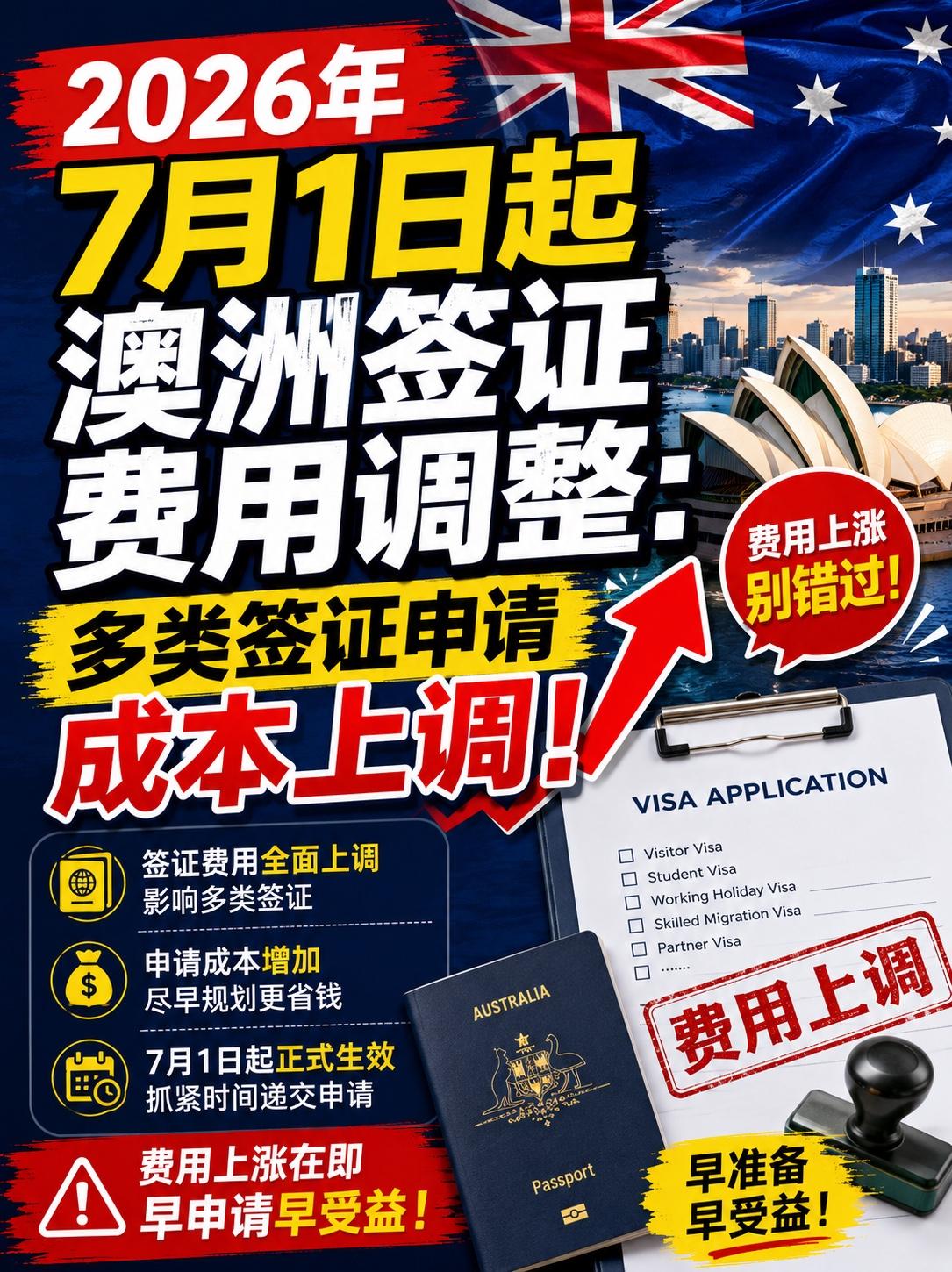 2026年7月1日起澳洲签证费用调整：多类签证申请成本上调！

澳大利亚内政部自