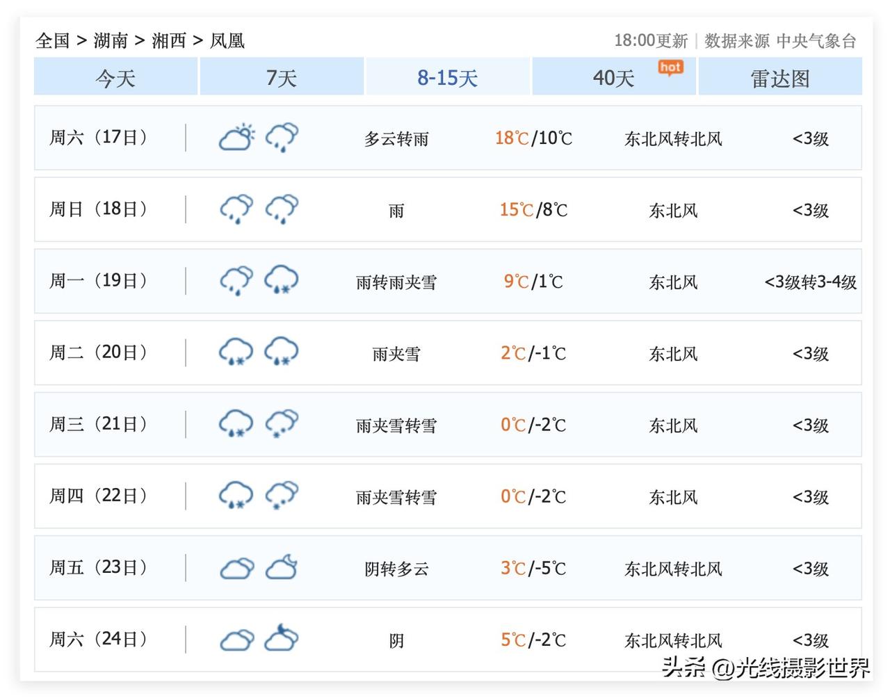 1月19日到22日，武汉+西安+郑州+合肥，可能会大雪纷飞！所以，摄影畅销书作家