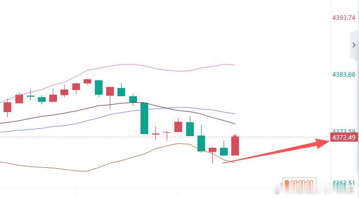 上车既是收割，拿下30点