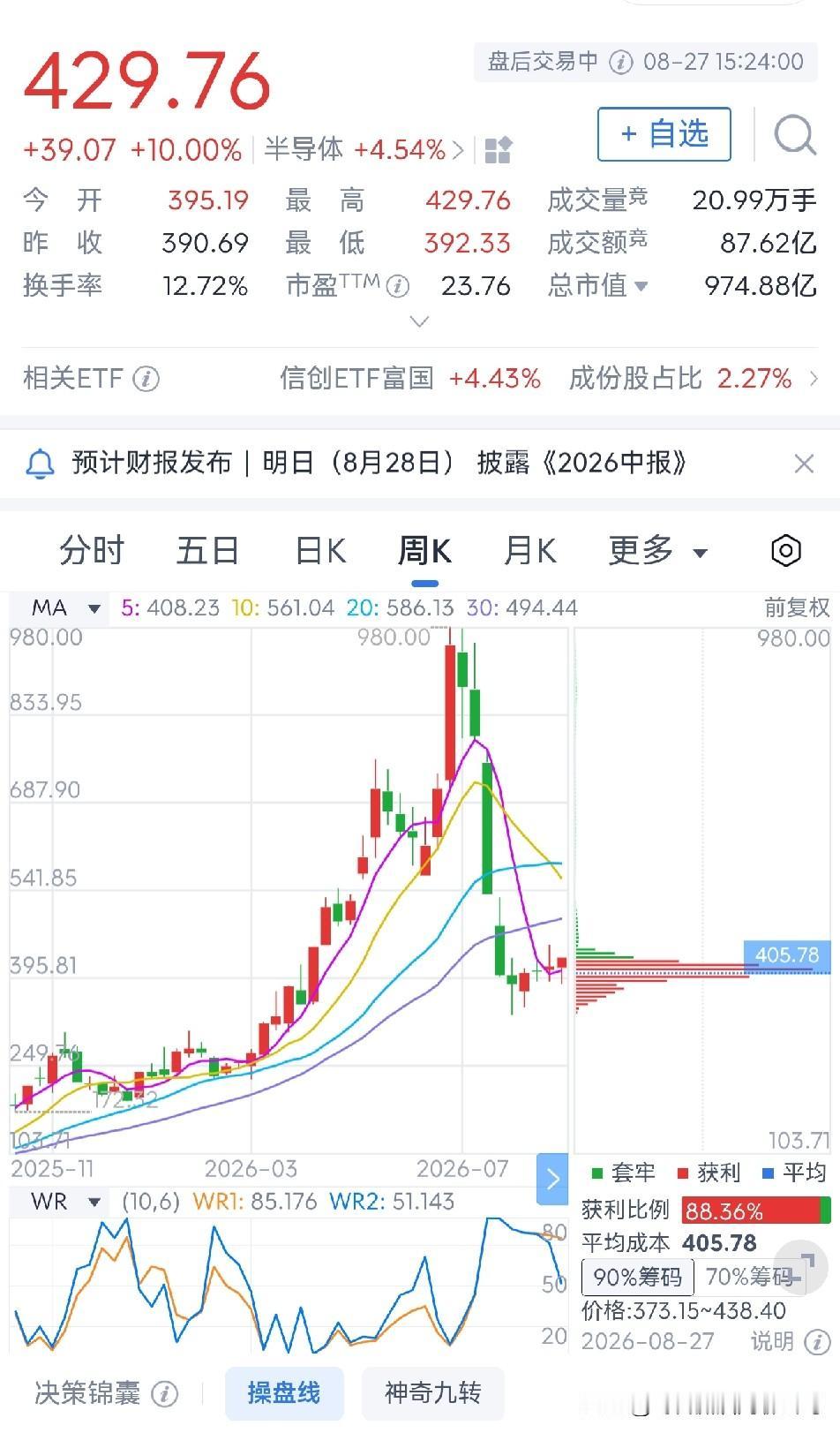 德明利迎来一个涨停板

断崖式下跌的德明利今日收获了一个涨停板，收盘于每股429