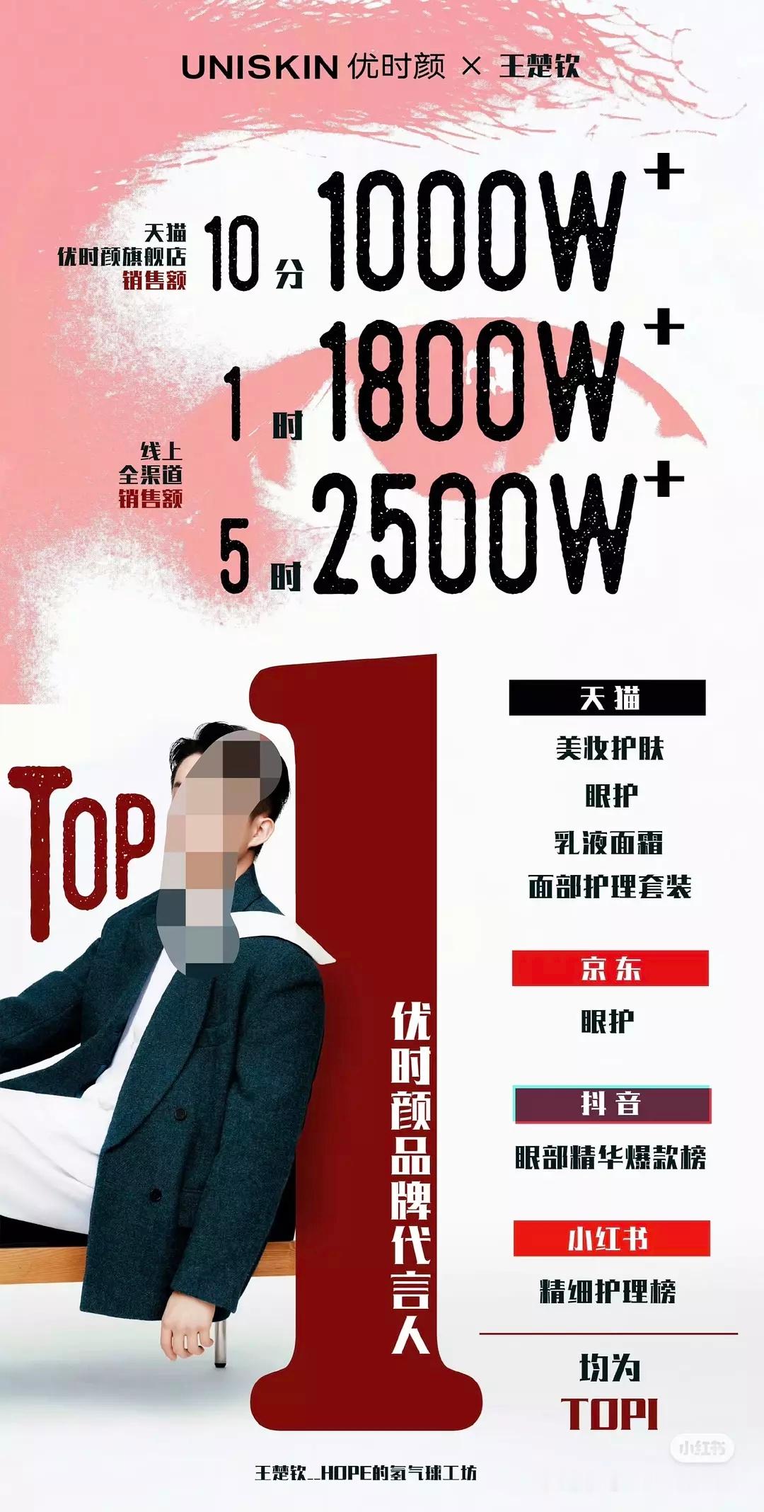 TOP登陆少年 优时颜 登陆少年优时颜战报来了 ​​​