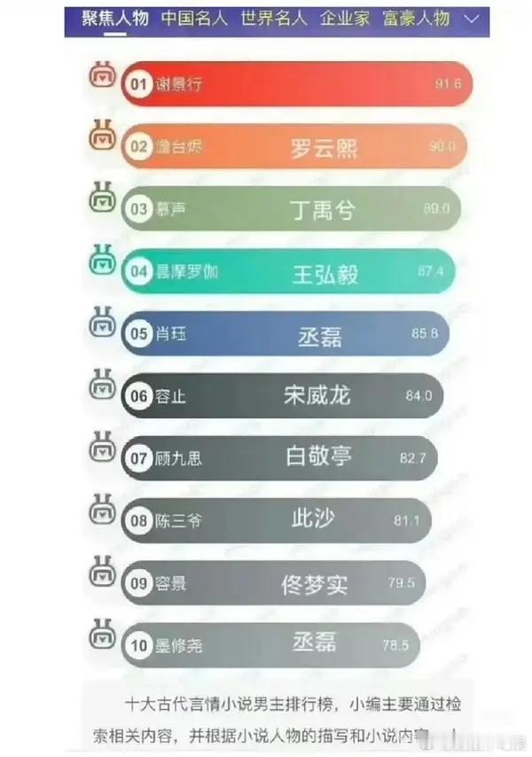 丞磊为什么资源这么好？大ip男主他一个人就演了两个 