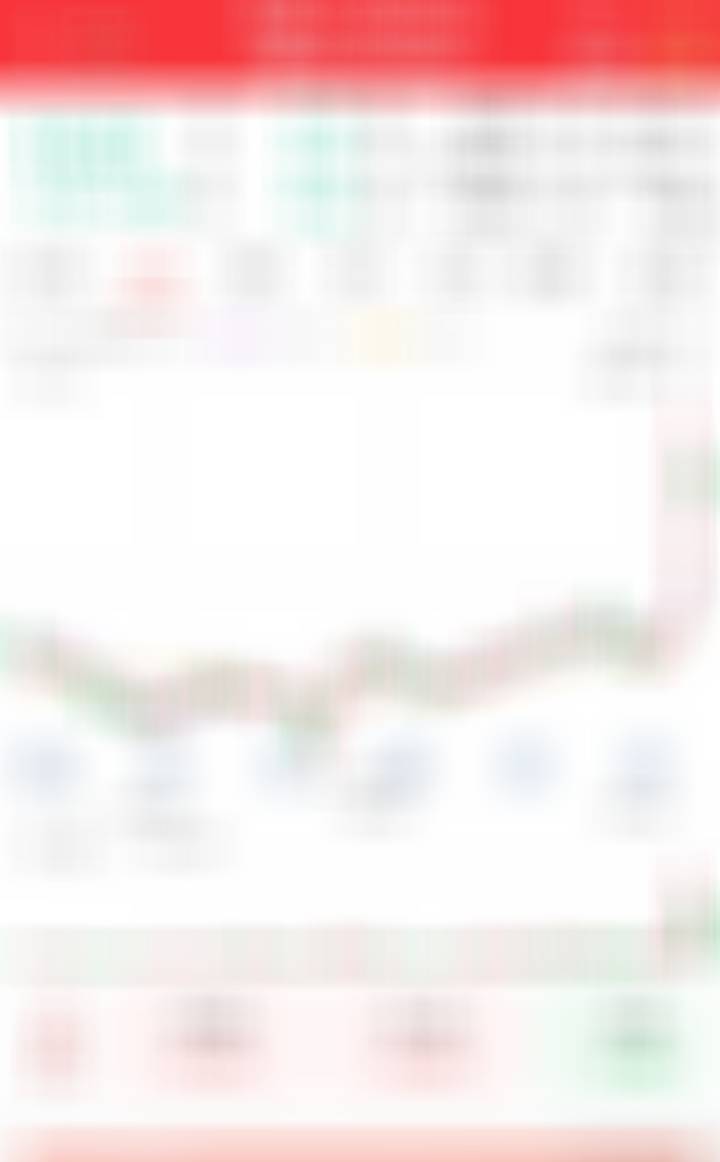 搞点仓位看看 ​​​