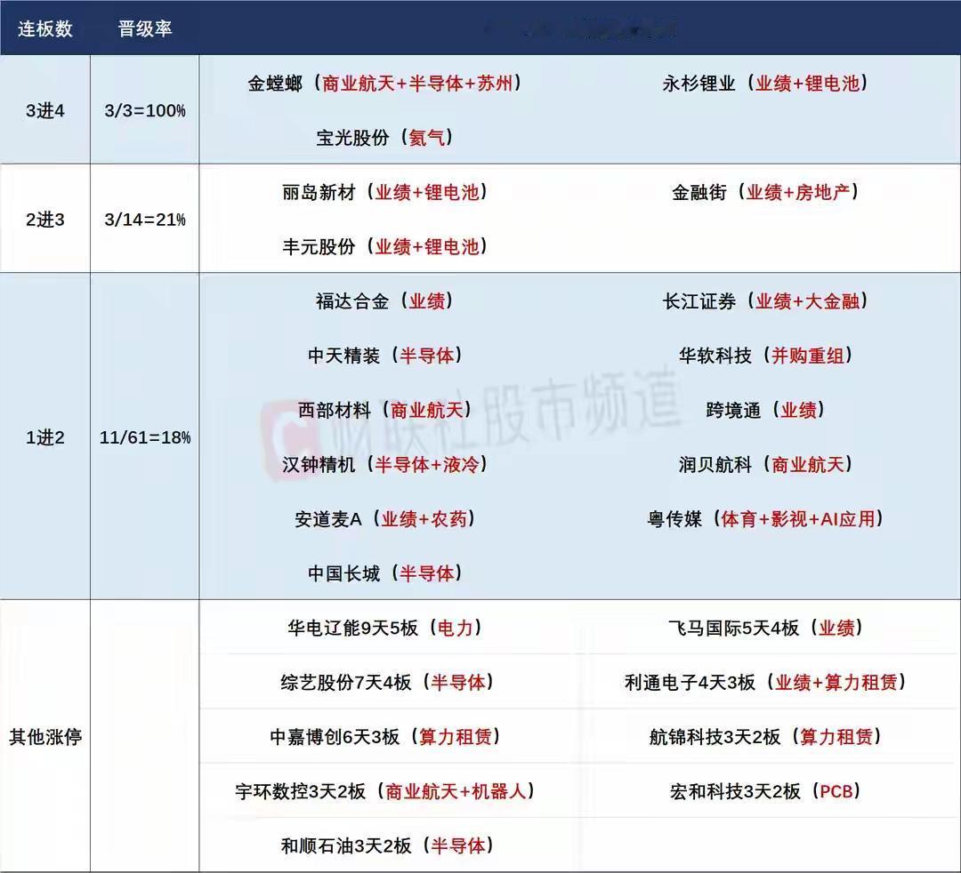 5月7日盘前预案：市场或延续火爆行情；科技趋势大票是短线最大看点！

1、昨天的